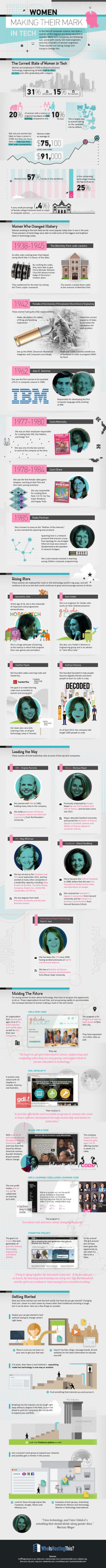 Women in Tech are Making Their Mark - Infographic