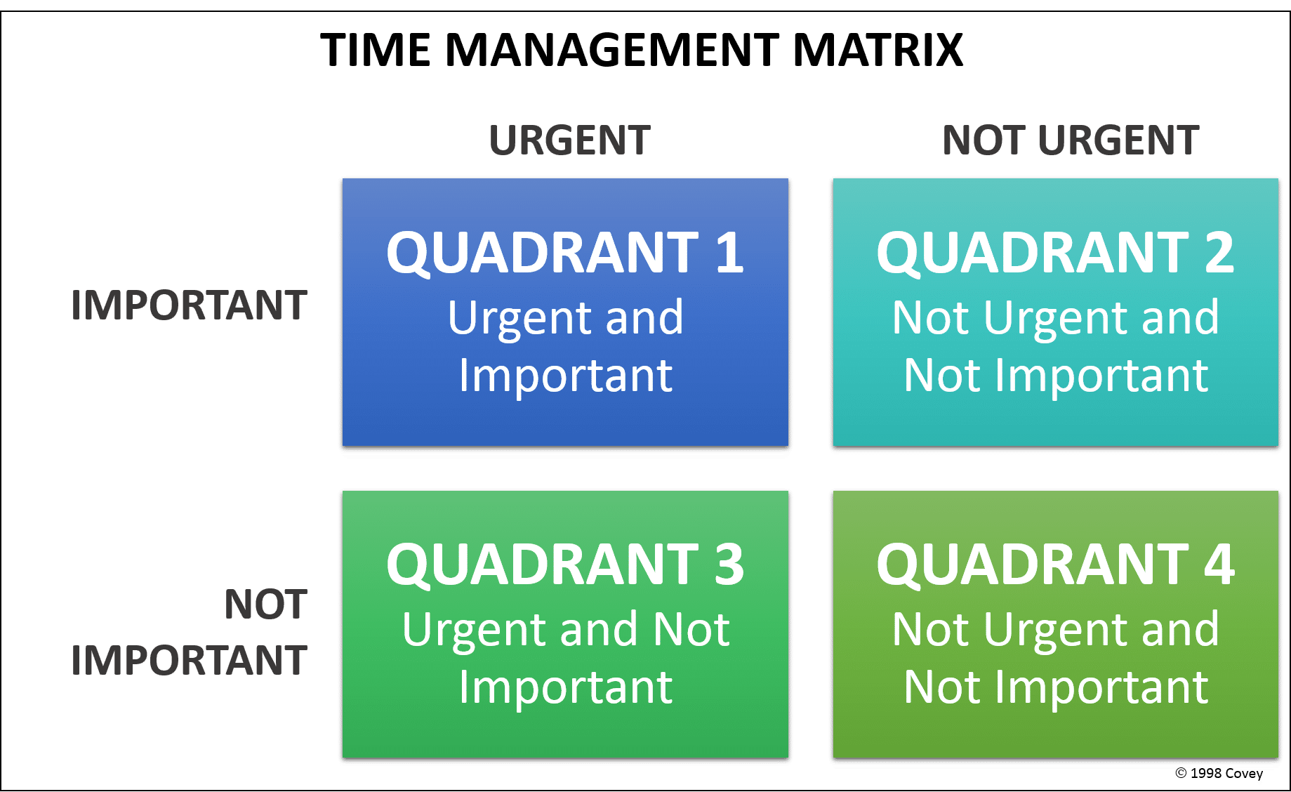 Important перевод. Time Management Matrix. Einhauser time-Management Matrix. Time Management уровни. Time Management: crucial and important.