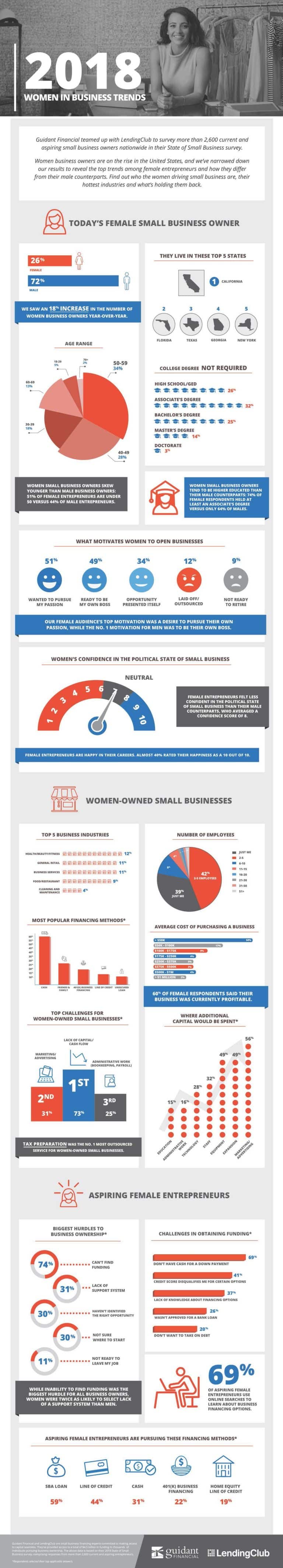 State of Women-Owned Small Businesses - Infographic